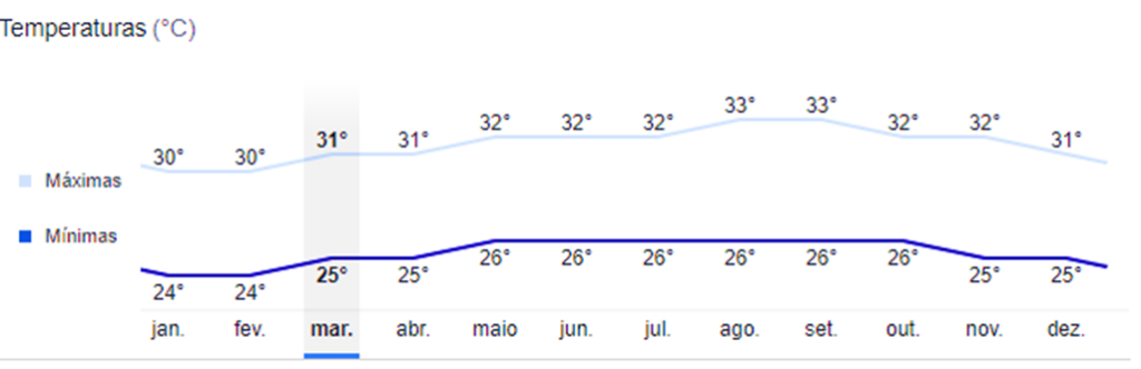 Curaçao, a ilha perfeita no Caribe. O que fazer e roteiro para 5 dias.